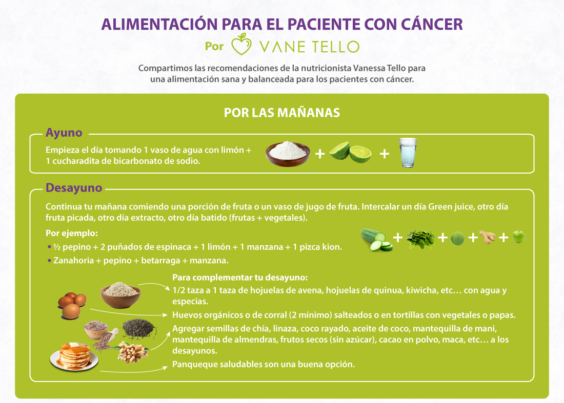 Nutricion para el paciente con cáncer