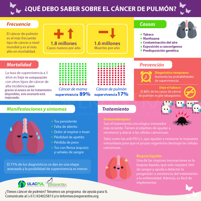 Dia-Cancer-de-Pulmon-web1ESPERANTRA.jpg