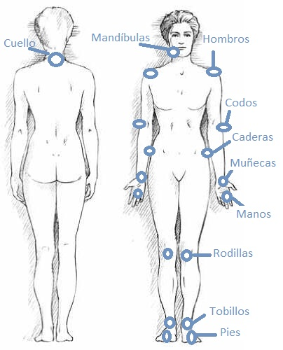 Ejemplo de AR