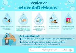 Lavado de manos 2