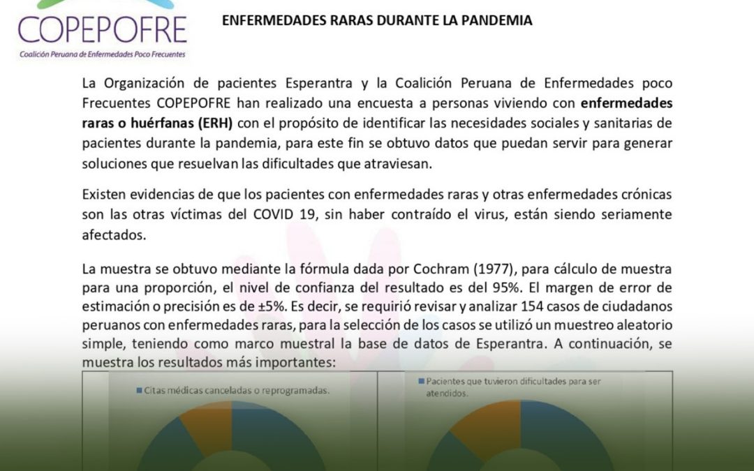 Encuesta a pacientes con enfermedades raras o huérfanas durante la pandemia.